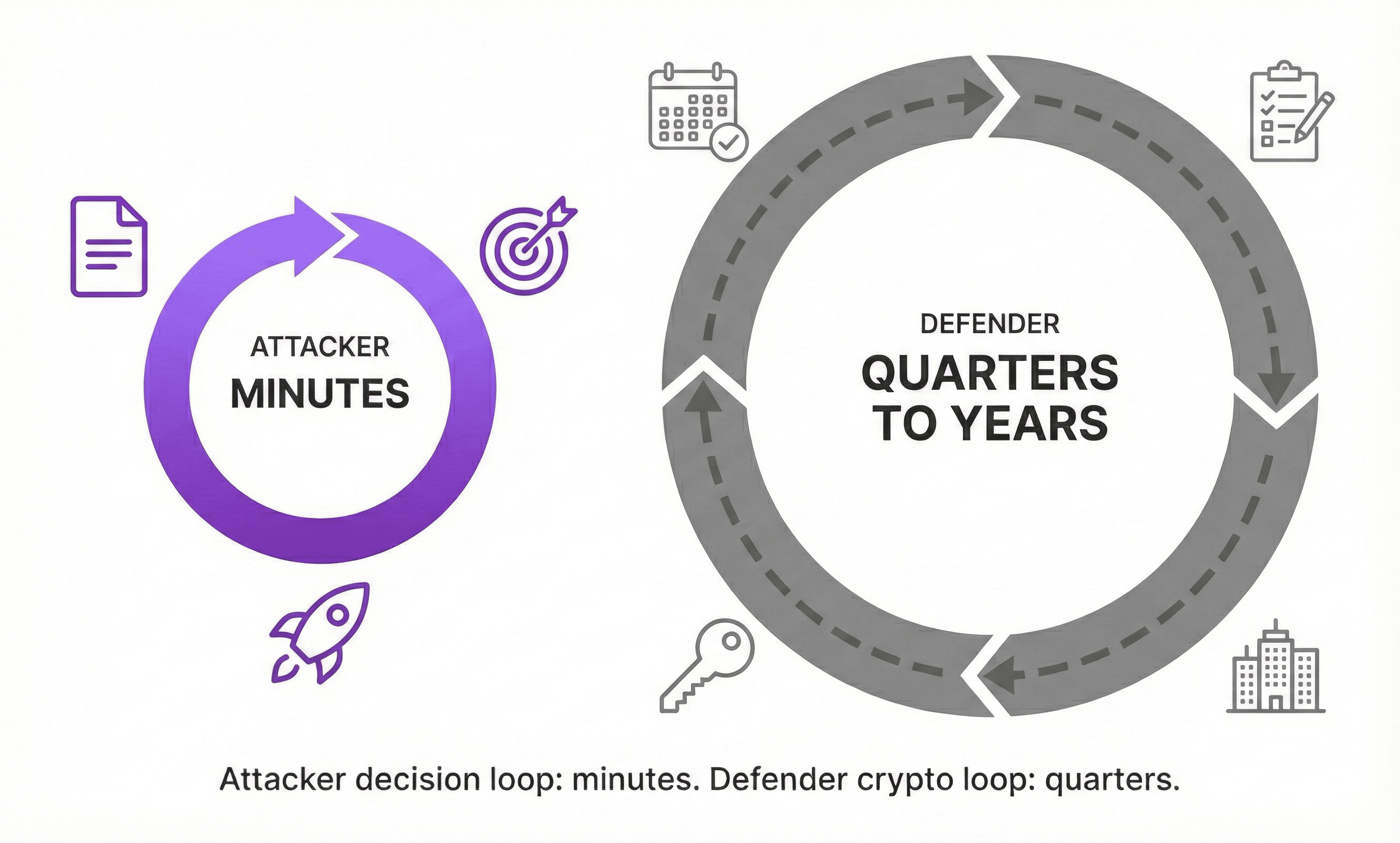 Cryptographic Sovereignty vs standardizaiton