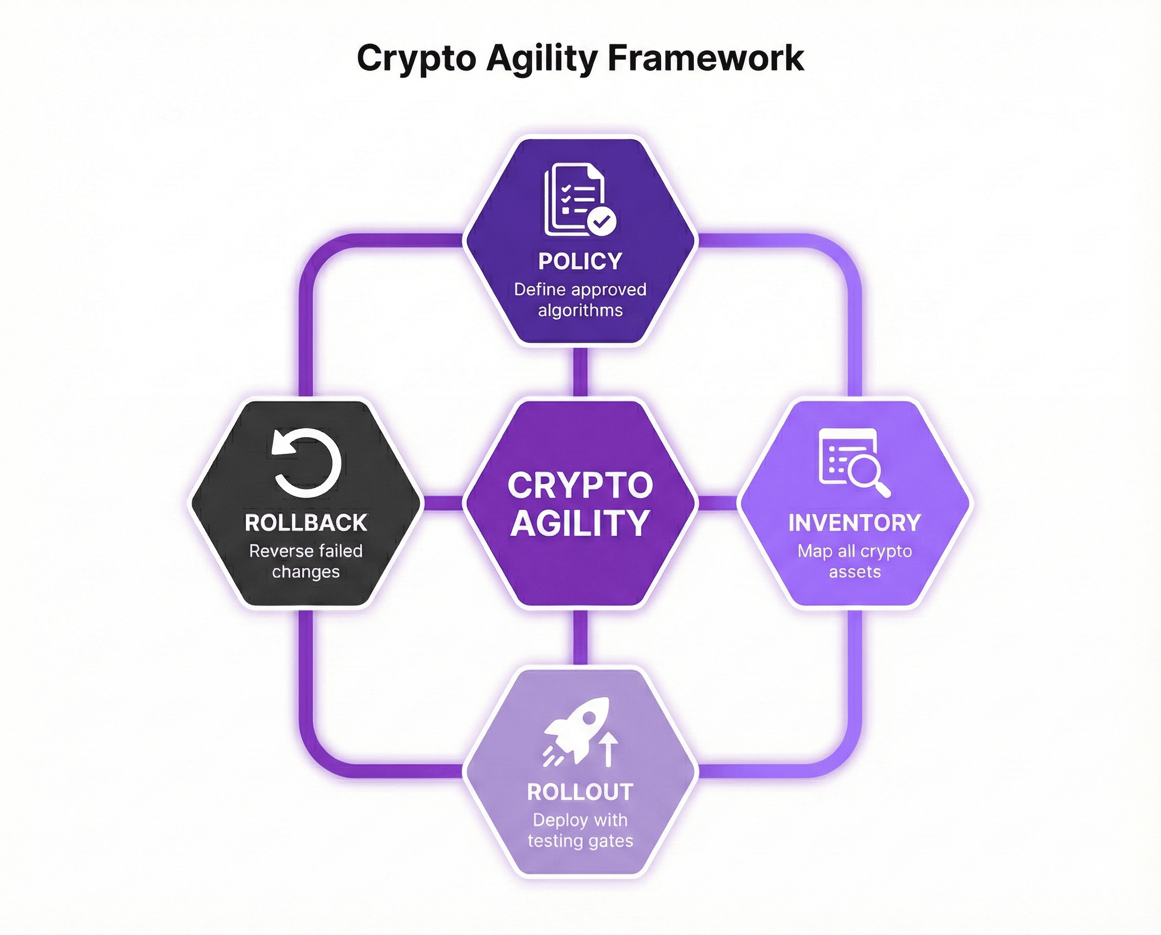 Cryptographic Sovereignty vs standardizaiton