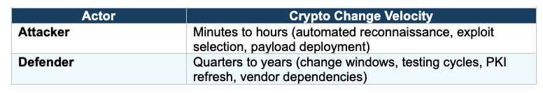 Cryptographic Sovereignty vs standardizaiton