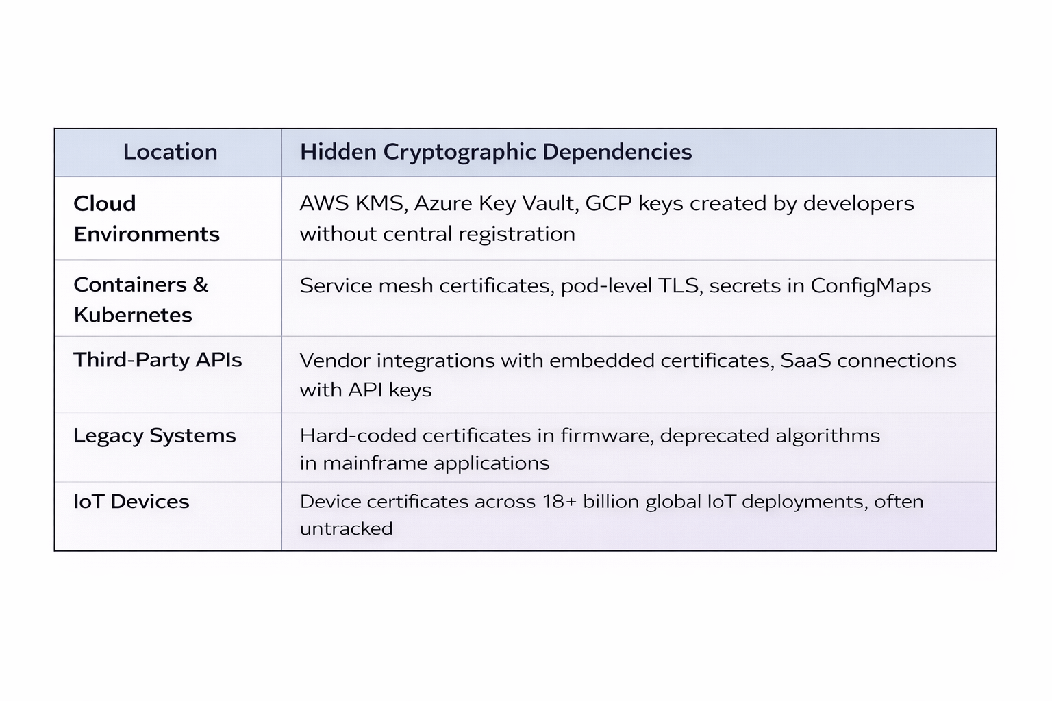 Cryptographic Sovereignty vs standardizaiton
