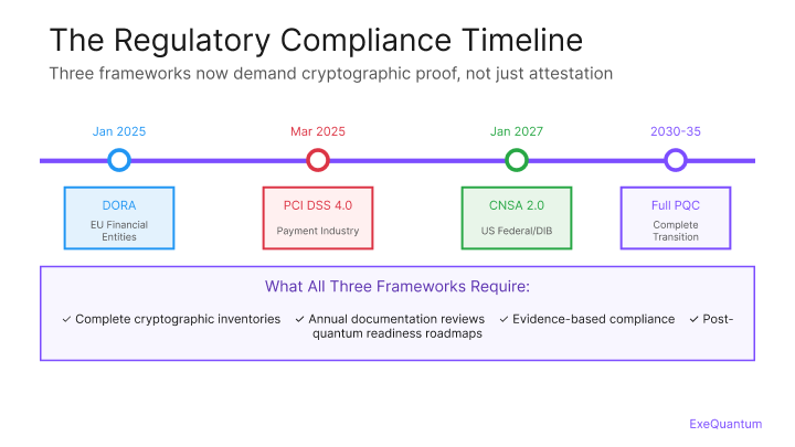 Cryptographic Sovereignty vs standardizaiton