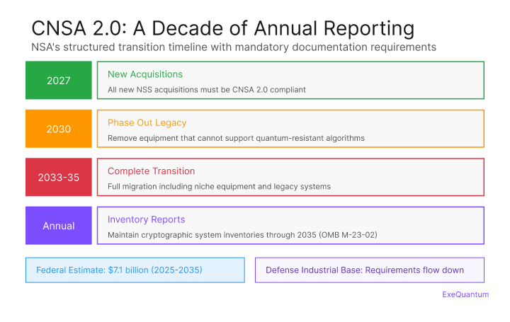 Cryptographic Sovereignty vs standardizaiton